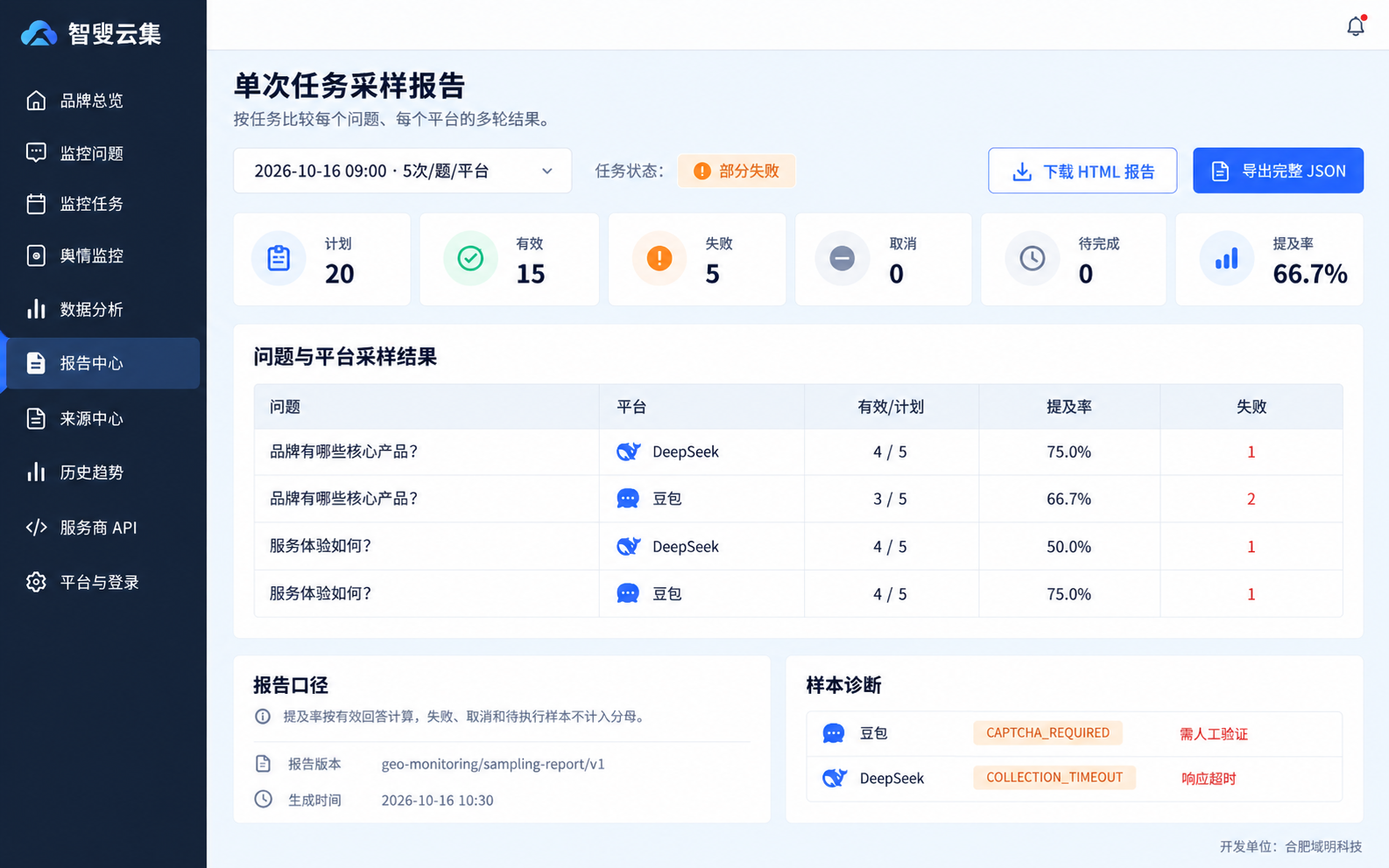 采样报告产品界面示意
